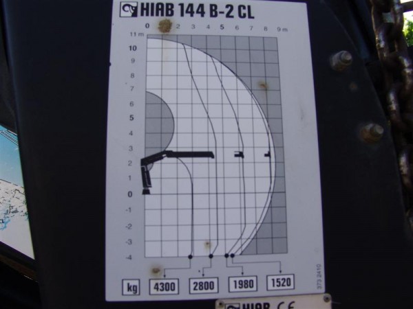  Kran 144 B - 2 CL 
